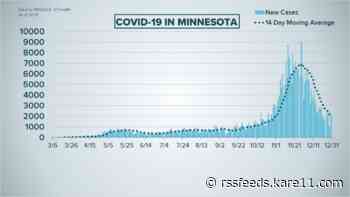 Live updates: 2,204 new COVID-19 cases in Minnesota, 415,302 total in 2020