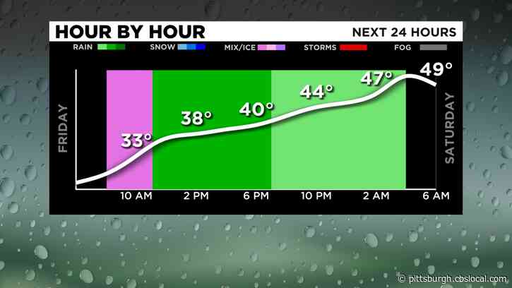 Precipitation Begins Falling Across Western Pa., Causing Icy Conditions