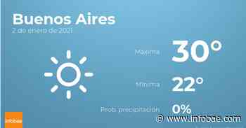 Previsión meteorológica: El tiempo hoy en Buenos Aires, 2 de enero - infobae