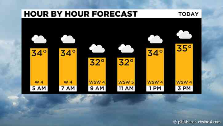 Pittsburgh Weather: Cloudy, Cool Temperatures