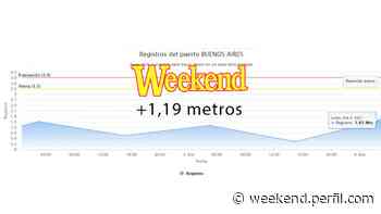 Río de la Plata: Buenos Aires sube más de un metro - Weekend