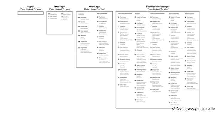 App privacy labels show stark contrasts among messaging apps