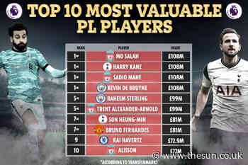 Premier League’s top 10 most valuable players including Man Utd star Bruno Fernandes and struggling ace Kai H - The Sun