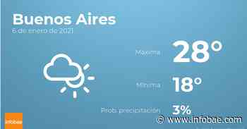 Previsión meteorológica: El tiempo hoy en Buenos Aires, 6 de enero - infobae