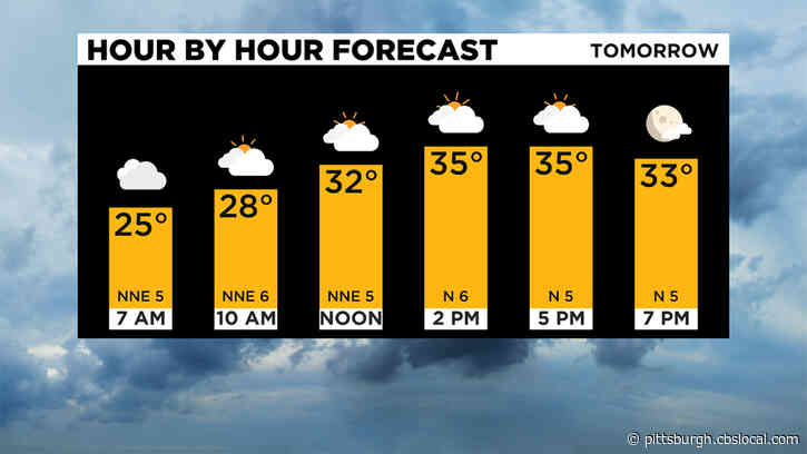 Pittsburgh Weather: Inversion Traps Moisture, Leading To Steady Cool Temperatures