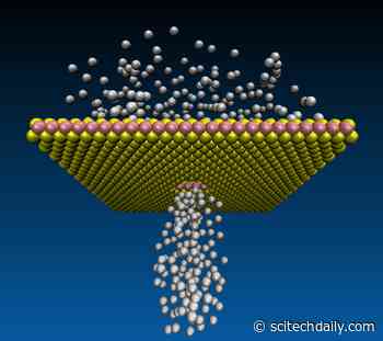 Ultra-Fast Gas Flows Through Tiniest Holes in One-Atom-Thin Membranes – Validates Century-Old Equation of Fluid Dynamics