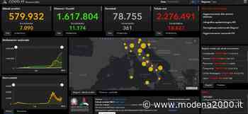 Coronavirus, 18.627 nuovi casi e 361 decessi nelle ultime 24 ore - Modena 2000