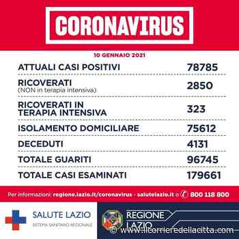 Coronavirus nel Lazio, 1.746 positivi. Roma città scende a quota 600: i dati di oggi 10 gennaio - Il Corriere della Città