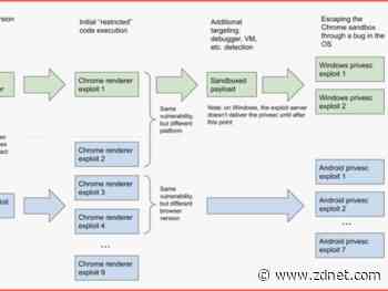 Google reveals sophisticated Windows & Android hacking operation