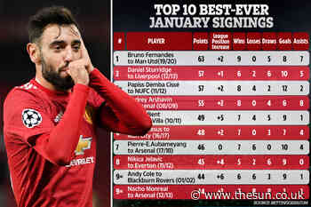 Incredible stats show Man Utd hero Bruno Fernandes is best EVER January transfer signing… but who else makes t - The Sun