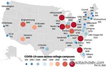 College Campuses Are COVID-19 Superspreaders – Local Campus Outbreaks Rapidly Spread Across the Entire County