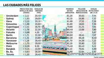 Buenos Aires, en el puesto 14 de las ciudades más felices para vivir - ámbito.com