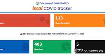 Coronavirus: Peterborough Public Health reports 4 new COVID-19 cases, 6 resolved - Global News