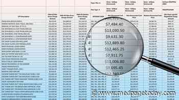 Hospitals Grumble but Work to Implement Price Transparency Rule
