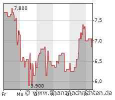 Galaxy Digital Capital Management: Verwaltete Vermögenswerte zum Ende des Monats Dezember 2020 - FinanzNachrichten.de