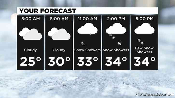 Pittsburgh Weather: Winter Weather, Snow Chances