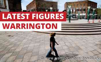 New Covid cases are falling in Warrington, latest figures show - Warrington Guardian