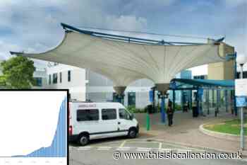 How SE London's hospitals are coping with Covid-19 surge