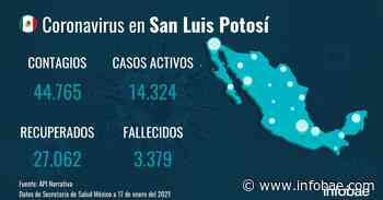 San Luis Potosí reporta 44.765 contagios y 3.379 fallecimientos desde el inicio de la pandemia - infobae