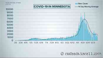 Live updates: New Minnesota COVID-19 cases dip below 1,000