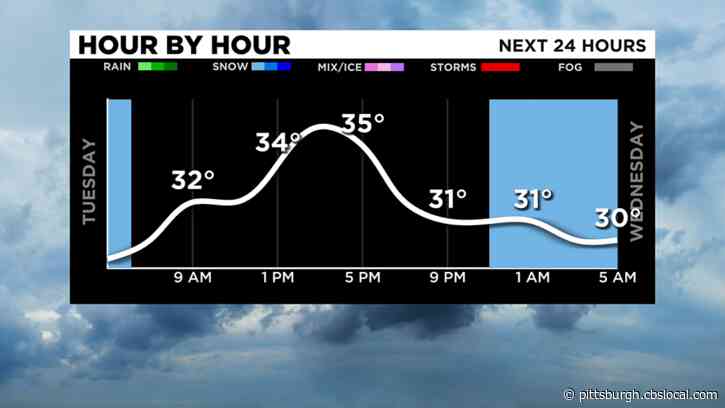 Pittsburgh Weather: Snow Flurries, Snow Showers, Cloudy Skies