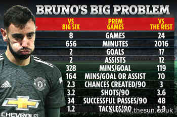 Bruno Fernandes slammed as Man Utd star ‘goes missing in big game AGAIN’ at Liverpool – and stats don’t look g - The Sun