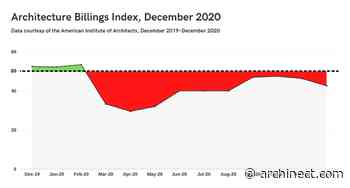 Architecture Billings Index in December continues to 'lose ground' - Archinect