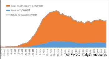 Dopo Novi anche a Soliera posti letto nell'ospedale di comunità per i malati di Covid - SulPanaro