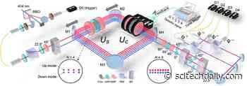 Ultimate Precision: Scientists Reach Limit of Multi-Parameter Quantum Measurement With Zero Trade-Off