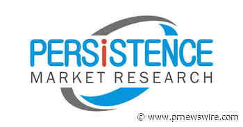 Water Filter Market to close in on US$ 25 Bn by 2030, Supported by Increasing Demand for High-quality Drinking Water, Finds PERSISTENCE MARKET RESEARCH
