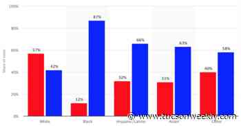 "Stolen Election" is Not a Just a Lie, It's a Racist Dogwhistle