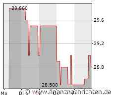 DGAP-PVR: Brockhaus Capital Management AG: Veröffentlichung gemäß § 40 Abs. 1 WpHG mit dem Ziel der europaweiten Verbreitung - FinanzNachrichten.de