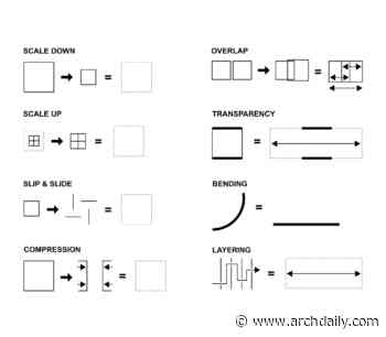 Reading Architecture: How "Looking" Becomes "Making" Through Techniques of Analysis - ArchDaily