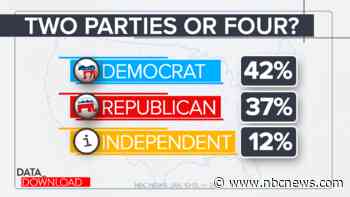 How many political parties in the U.S.? The numbers suggest four, not two.