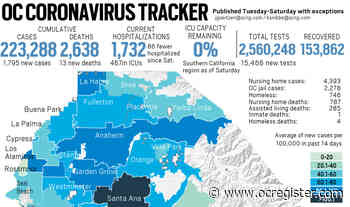 Coronavirus: 13 new deaths, 1,795 new cases reported in Orange County on Jan. 24 - OCRegister