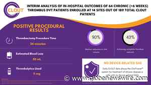 Inari Medical Announces Presentation of Positive Chronic Clot Subanalysis Results from Real World CLOUT Registry at LINC 2021 - GlobeNewswire