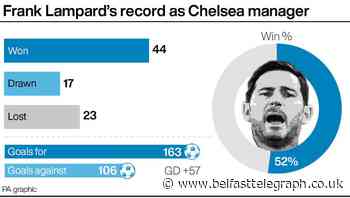 Roman Abramovich: Frank Lampard’s status at Chelsea undiminished despite sacking