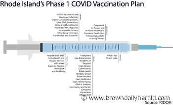 Amid limited COVID-19 vaccine supply, Rhode Island leaders prioritize equity, lowered death rate, economy in vaccine rollout - The Brown Daily Herald