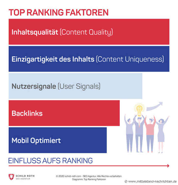 Was genau macht eine SEO Agentur?