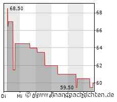 Vontobel Asset Management legt Front-to-back-Investment-Servicing in die Hände von State Street AlphaSM - FinanzNachrichten.de