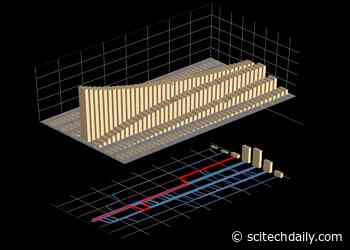 A Benchmark for Single-Electron Quantum Circuits