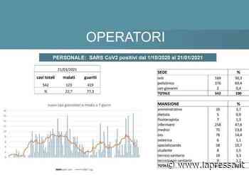 Seconda ondata Covid, a Modena 542 operatori sanitari si sono ammalati - La Pressa