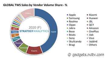 Apple AirPods Dominated TWS Earbuds Segment in 2020, Expected to Face Strong Competition in 2021: Report