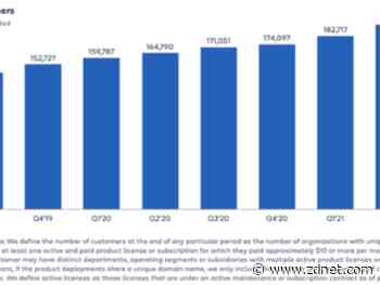 Atlassian Q2 fares well on collaboration demand, server products to shift to cloud