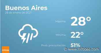 Previsión meteorológica: El tiempo hoy en Buenos Aires, 28 de enero - Infobae.com