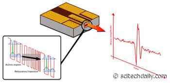 Extreme Events in Quantum Cascade Lasers Enable an Optical Neuron System 10,000× Faster Than Biological Neurons