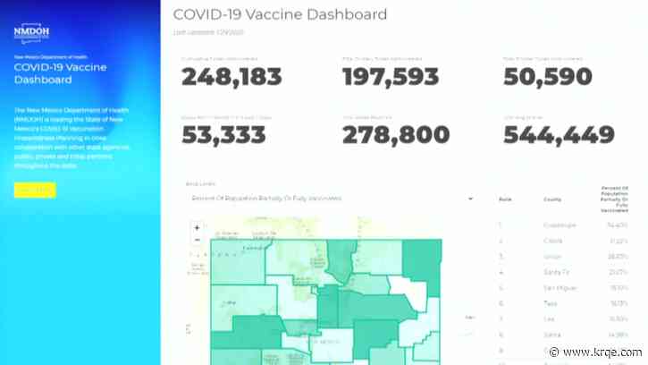 Updated COVID-19 dashboard breaks down vaccination numbers by county