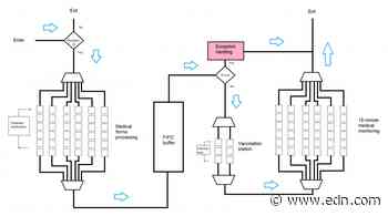 Pipeline parallel hybrid architecture speeds COVID vaccination program - EDN.com
