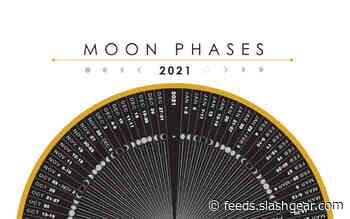 Wolf Moon is done, here’s a full 2021 Full Moon calendar with names