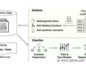 ‘Weird new things are happening in software,’ says Stanford AI professor Chris Re